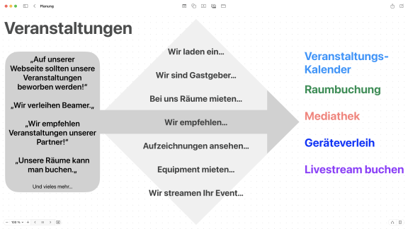 Bildschirmfoto